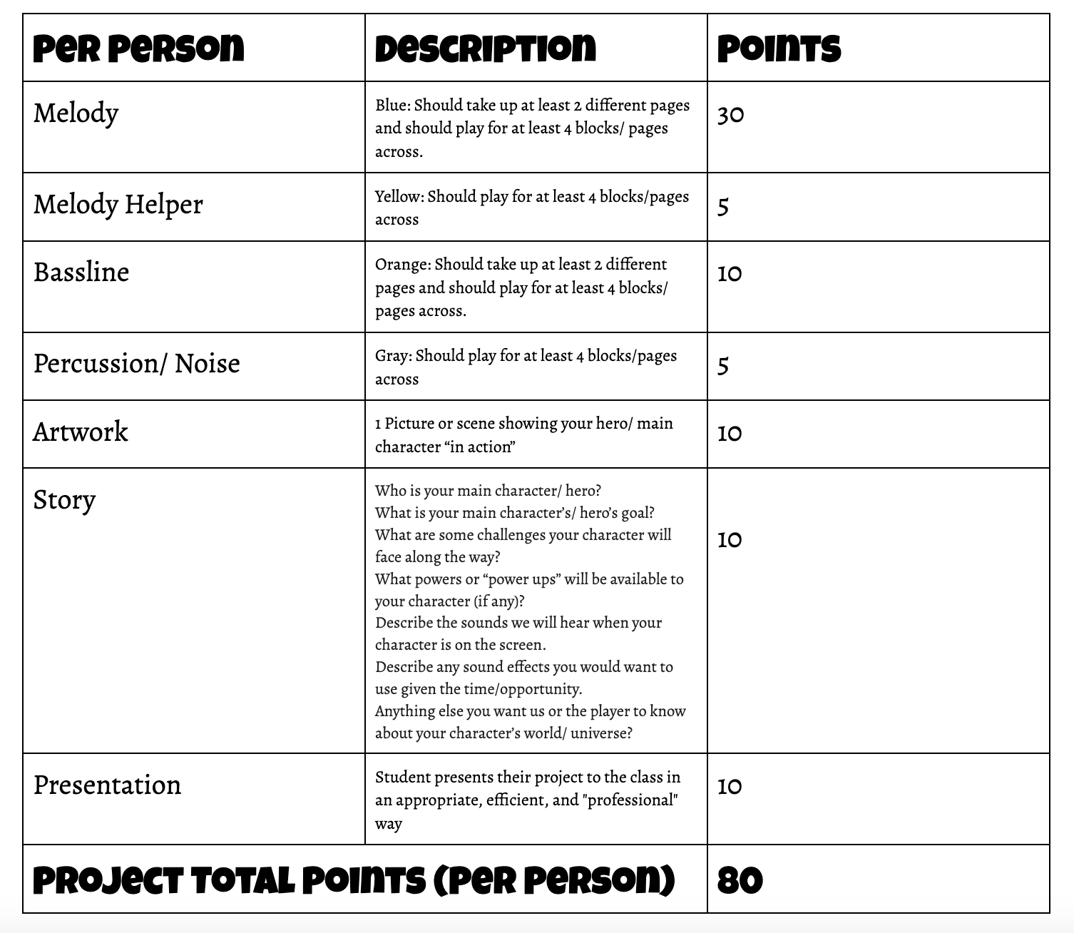 Per Person Rubric